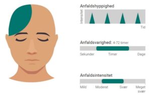 Posttraumatisk hovedpine efter hjernerystelse